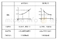 表1：翻转课堂模式在高中数学教学中的应用——以《函数的单调性》的教学为例