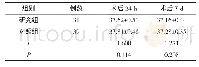 《表3 两组患者术后体温情况比较 (℃)》