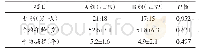 《表1 两组多节段CSM患者的基础资料比较》