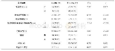 《表1 脊髓型颈椎病患者ACCF术后钛笼下沉单因素分析[n· (%) ]》