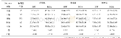 《表1 腰椎间盘突出Pfirrmann分级的椎旁肌群变化情况及其相关性分析》