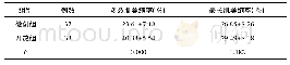 表3 两组患者末次随访时的多裂肌和最长肌萎缩率比较