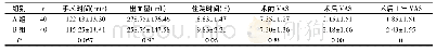 《表1 两组围手术期指标及VAS评分比较》