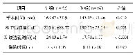 表2 两组患者的围手术期指标比较