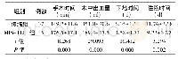 表2 两组患者围手术期指标比较