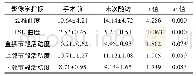 《表3 CSM患者手术前后颈椎曲度和活动度比较(°)》