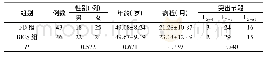 表1 两组患者一般资料相比较