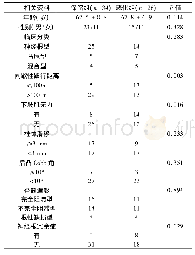 《表2 LSS患者行保守治疗远期预后的单因素分析》