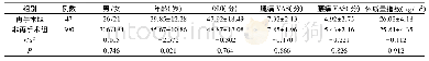 《表1 是否再手术患者的初次手术前一般资料比较》