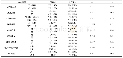 表2 是否再手术患者的术前MRI征象比较[n(%)]