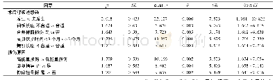 表3 颈椎骨折脱位术后发生内固定物松动的危险因素Logistic回归分析