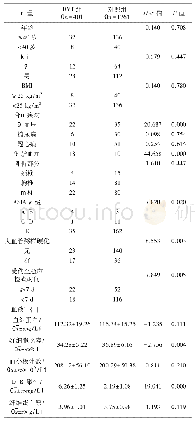 表1 2组临床资料比较：脊柱损伤患者术前下肢深静脉血栓形成发生现状及影响因素