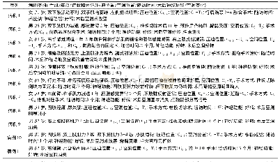 表2 文献病例资料详情列表