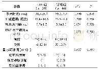 表2 EAR组和常规组的手术参数比较