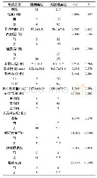 表2 LSS患者术后并发健侧下肢痛的组间单因素分析