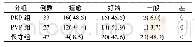 表3 三组OVCF患者出院时的总体疗效比较[例(%)]