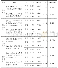 《表4《让课文场景动起来》教学前后测数据对比》