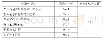 《表2 弹性第一次自学检测》