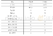 表3 学生测试成绩对比：WebQuest教学模式在高中化学教学中的应用——以《用途广泛的金属材料》为例