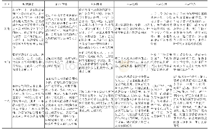 表1 粤港澳三地教育信息化主要政策框架比较