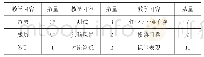 表5 腧穴-部位分析：基于蓝墨云班课的高中信息技术JiTT实践研究