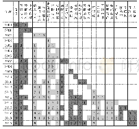 表1 信息技术手段数量统计