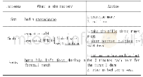 《表1 课前阅读任务：基于多媒体词边注释的电子阅读材料开发与应用研究》