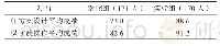 《表3 实验组和对照组成绩分析比较》