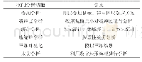 《表1 空间分析功能分类》