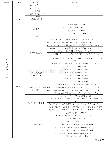 《表1 家庭经济困难学生认定层次模型指标体系》