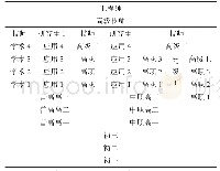 《表1 现行普通教育和职业教育结构》