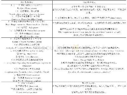 《表1 教学环节设计示例》