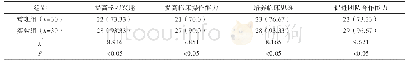 《表2 两组麻醉科临床见习学生对自身教学模式质量评价比较[n (%) ]》