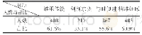 表1 0 你认为发扬工匠精神的关键是什么（可多选）