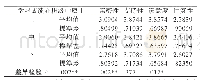 《表9 不同学业成绩的差异检验》