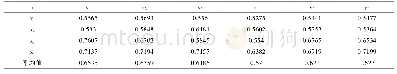 表3 湖北省高等教育与经济增长的灰色关联度计算结果