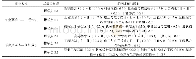 《表1 课程体系对毕业要求的支撑关系(部分)》