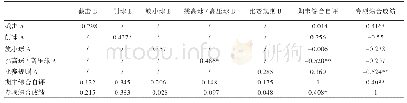 《表3 对照班“知-行”相关分析结果》