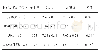 《表1 手球班实验组与对照组身体素质对比表》