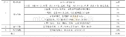 《表2 改革后《汽车电工与电子技术》考核标准》