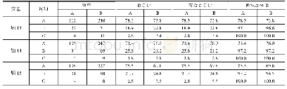 表3 大学生对生命观的认识的情况分析