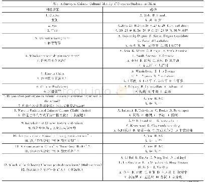 《表1 镇江市高校来华留学生中国文化认同度调查具体内容》