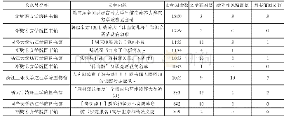 表4 11月图书馆微信公众平台阅读量前10文章排名