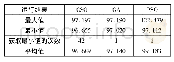 《表3 CSO、GA、PSO在IRIS数据集上的运行结果》