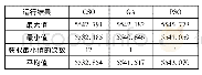 《表6 CSO、GA、PSO在CMC数据集上的运行结果》