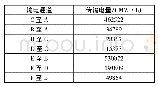 《表2 文献[24]中输电通道传输电量》