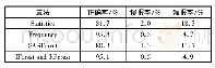 《表3 4种方法实验结果对比》