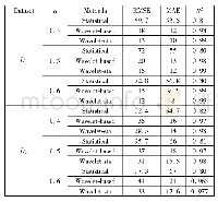 表2 3种特征提取方法在数据集D1和D2与参数α条件下预测结果的评估指标