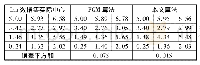 表5 聚类中心对比：基于改进蝙蝠算法优化的FCM聚类算法