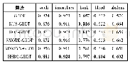 表4 各算法在不同数据集上的AUC值对比